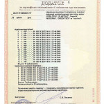 Сертификат соответствия на подоконники, отливы для окон марок «OPEN TECK», «PLASTOLIST», «imperial» «MODTRNA», «GREEN TECK» и «eco teck»(приложение)